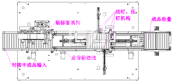 全自動貼標裝釘機