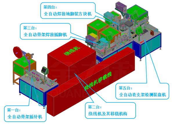 電磁閥線圈自動化裝配線3D圖