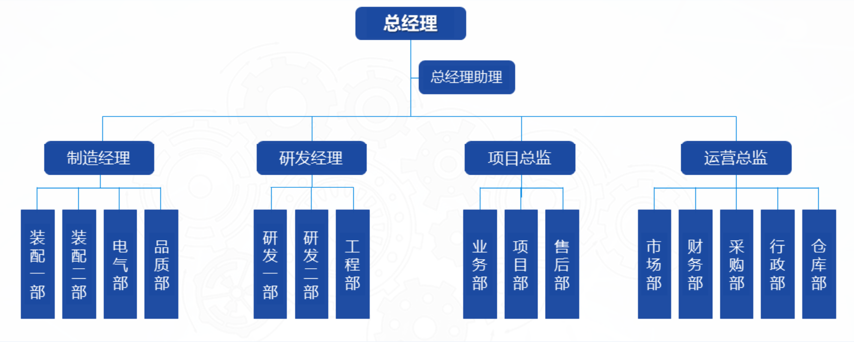 組織結(jié)構(gòu)