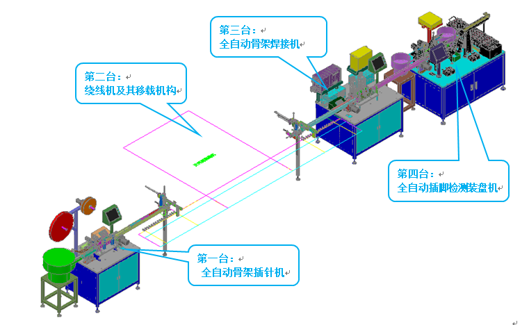 比例閥線圈智能裝配生產(chǎn)線